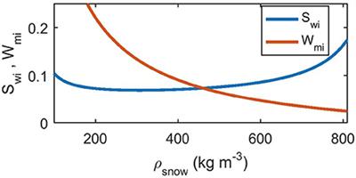 Liquid Water Flow and Retention on the Greenland Ice Sheet in the Regional Climate Model HIRHAM5: Local and Large-Scale Impacts